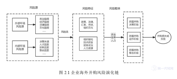 财务管理论文怎么写