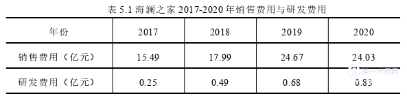 财务管理论文参考