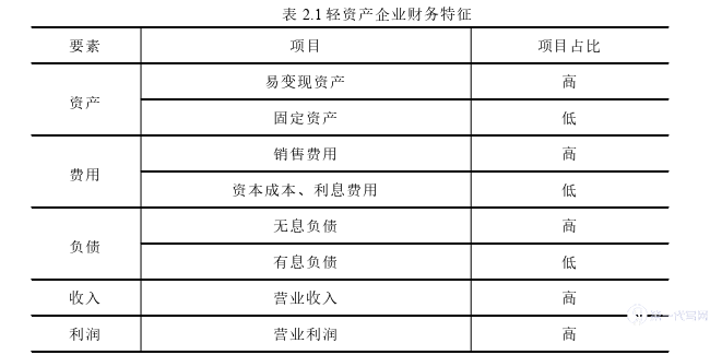 财务管理论文怎么写