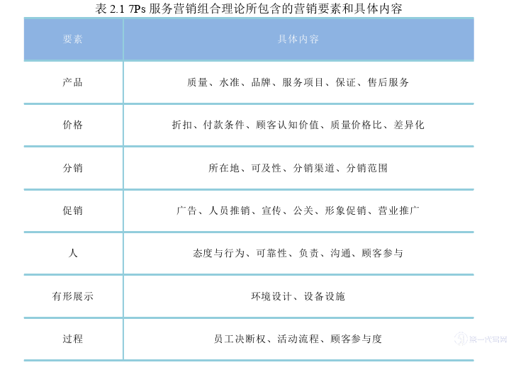 市场营销论文参考