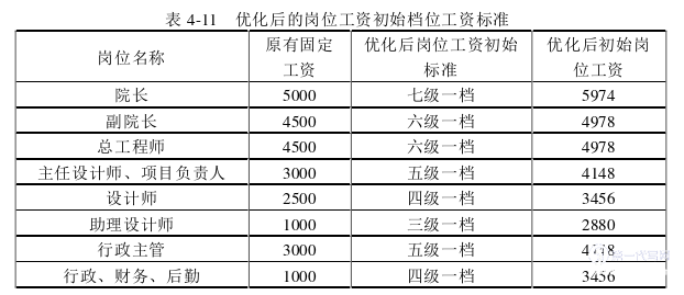 人力资源管理论文参考