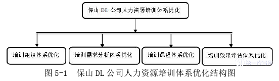 人力资源管理论文参考