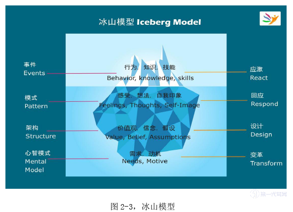 人力资源管理论文怎么写