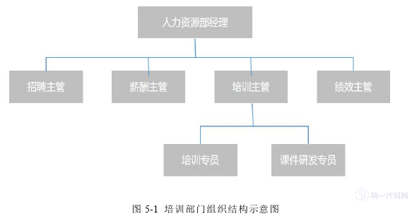 人力资源管理论文参考