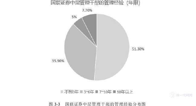 人力资源管理论文怎么写