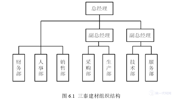 市场营销论文参考