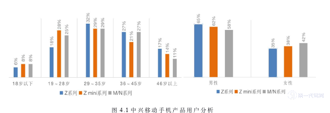 市场营销论文参考