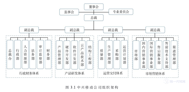 市场营销论文怎么写