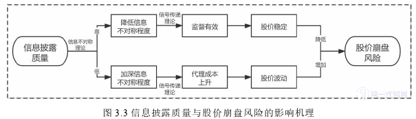 财务管理论文怎么写