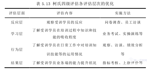 人力资源管理论文参考