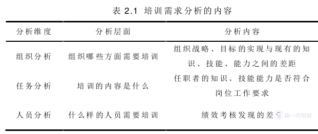 人力资源管理论文怎么写