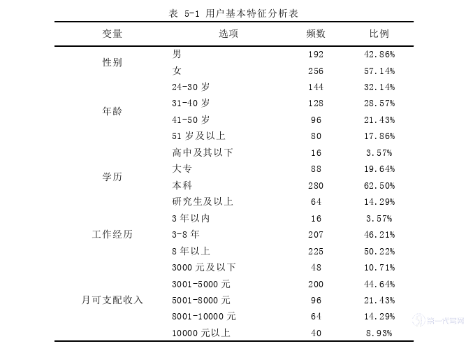 电子商务论文参考