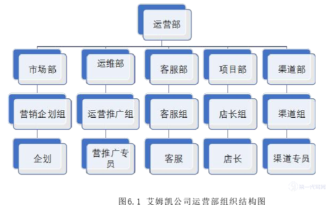 市场营销论文参考