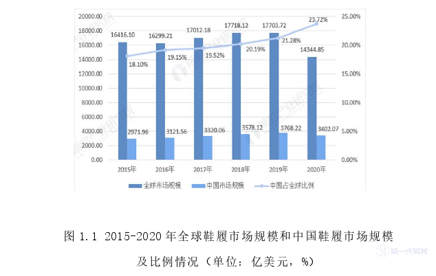 市场营销论文怎么写