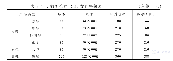 市场营销论文怎么写