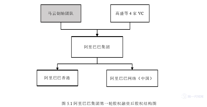 财务管理论文参考