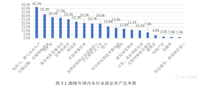 财务管理论文怎么写