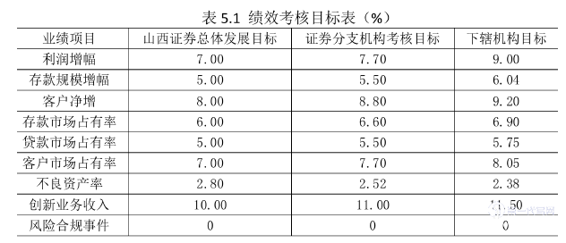 人力资源管理论文参考