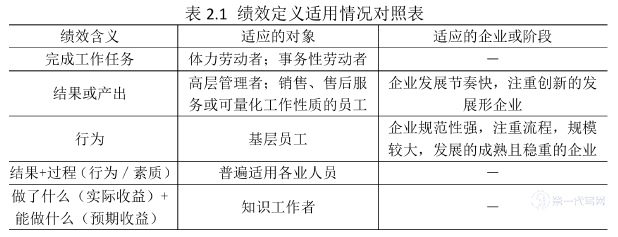 人力资源管理论文怎么写