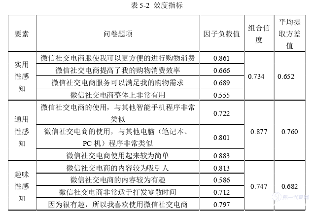 电子商务论文参考