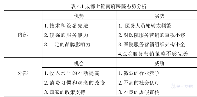 市场营销论文参考