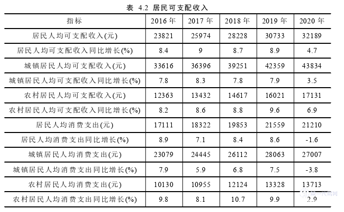 市场营销论文怎么写