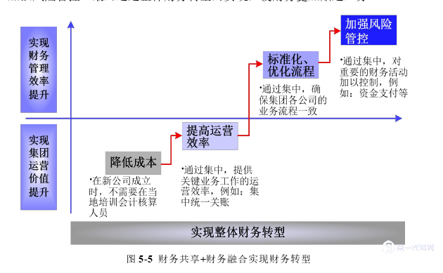 财务管理论文参考