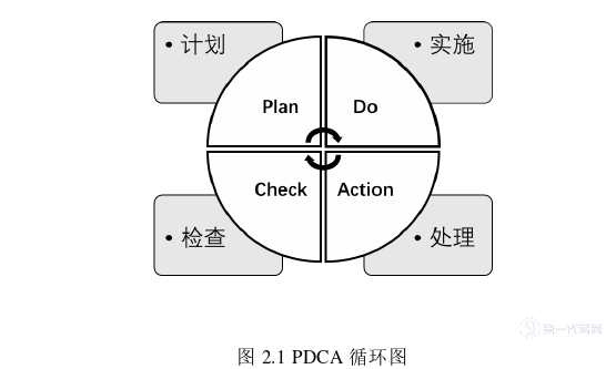 人力资源管理论文怎么写