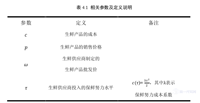 电子商务论文参考