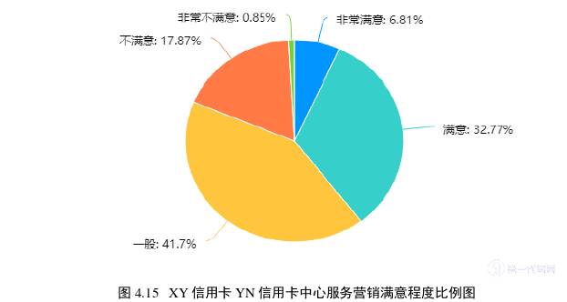 市场营销论文参考