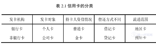 市场营销论文怎么写