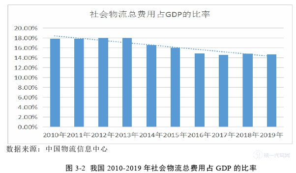 电子商务论文怎么写