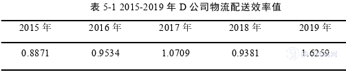 物流论文参考