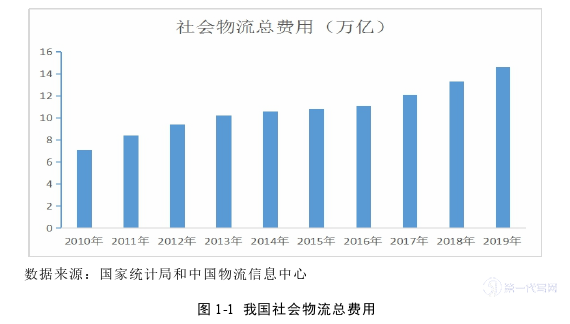 物流论文怎么写