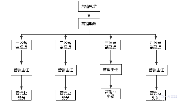 人力资源管理论文怎么写