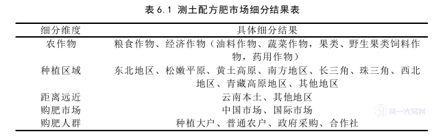 市场营销论文参考