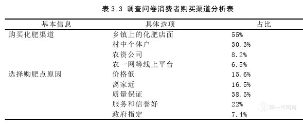 市场营销论文怎么写