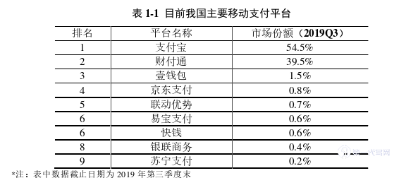 电子商务论文参考