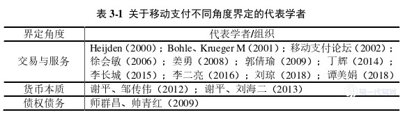 电子商务论文怎么写