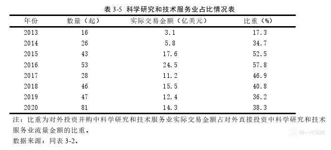 财务管理论文参考