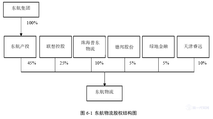 财务管理论文参考