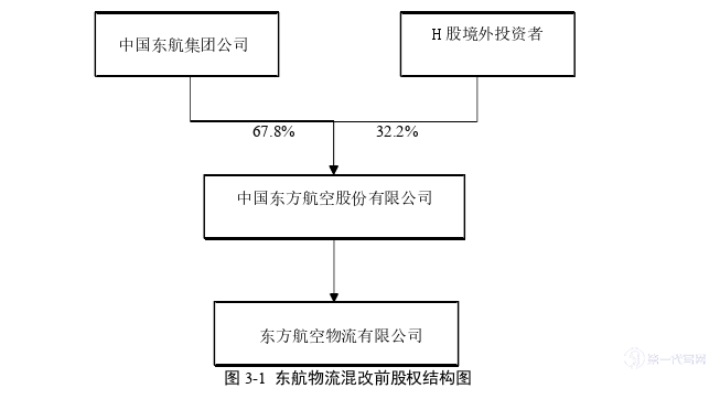 财务管理论文怎么写