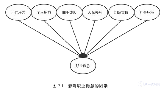 人力资源管理论文怎么写