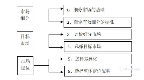 市场营销论文参考