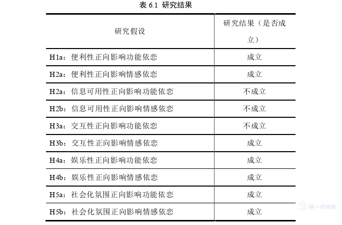 电子商务论文参考