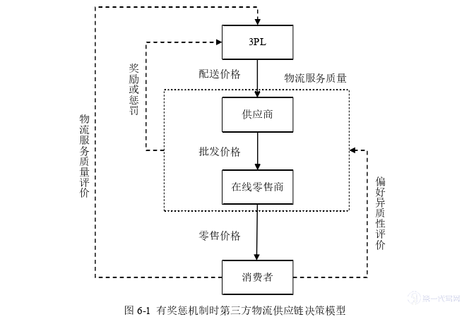 物流论文参考