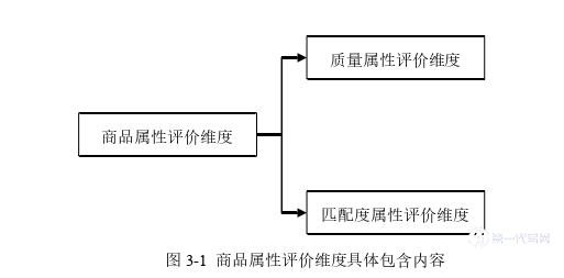 物流论文怎么写