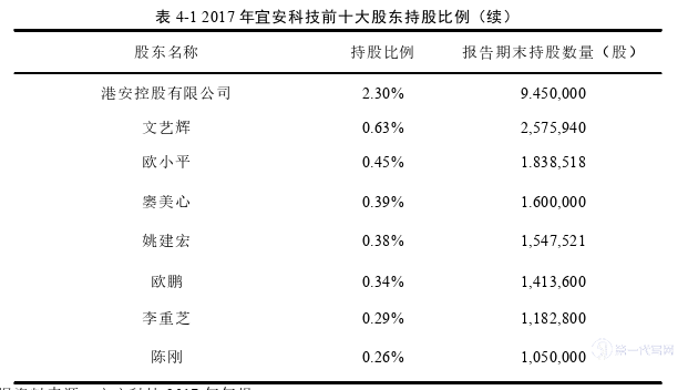 财务管理论文参考