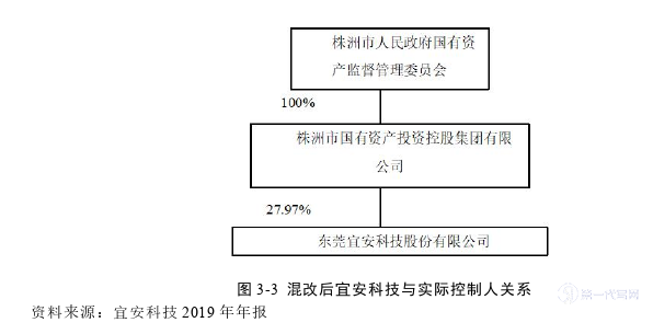 财务管理论文怎么写