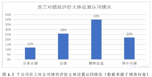 人力资源管理论文参考